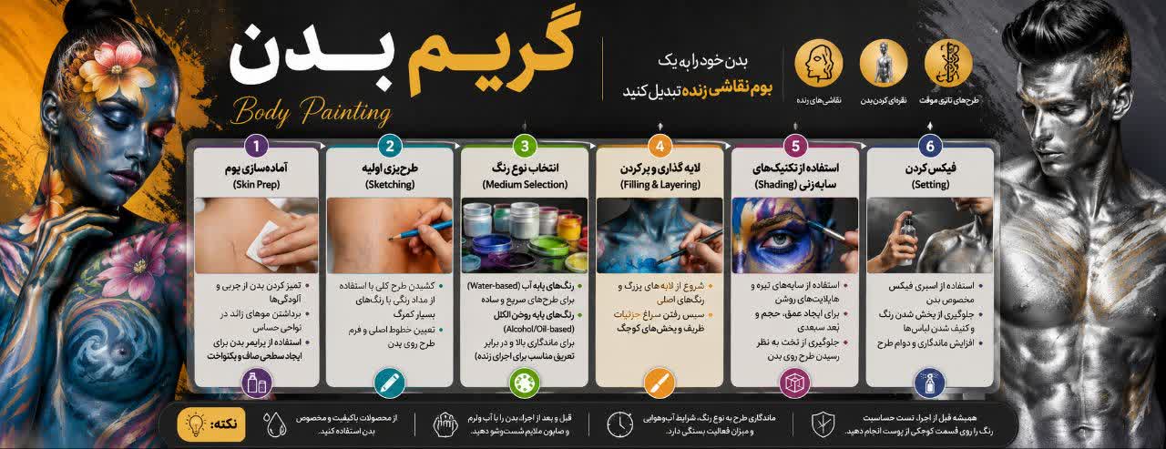 گریم بدن (Body Painting)